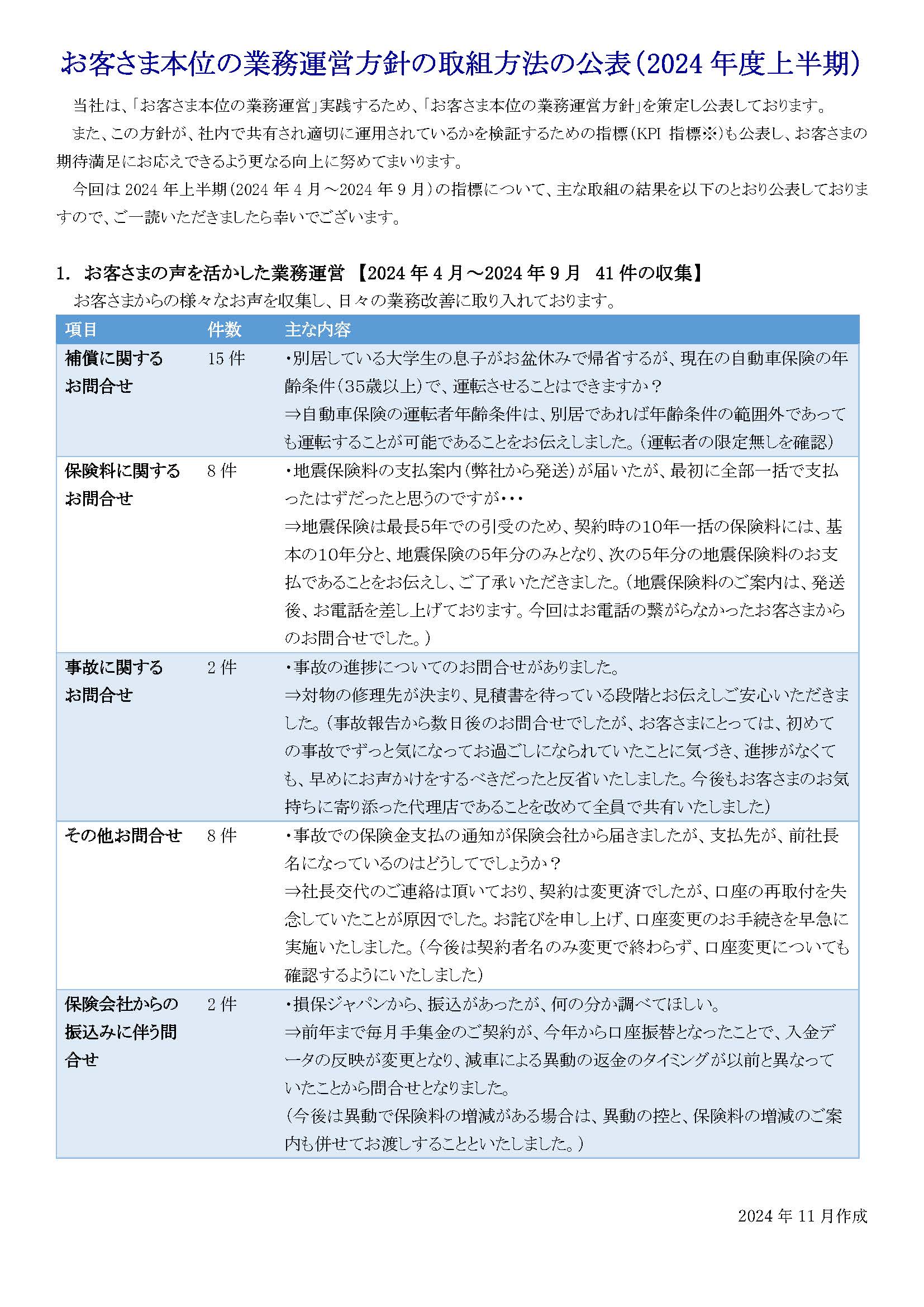 お客さま本位の業務運営方針の取組方法の公表（2024年度上半期）