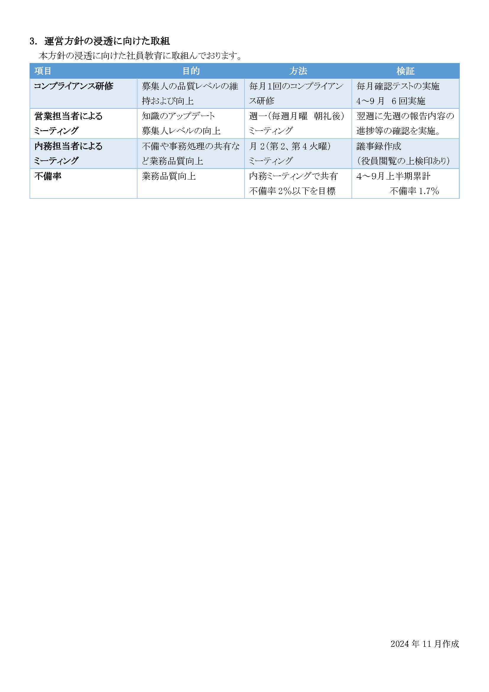 お客さま本位の業務運営方針の取組方法の公表（2024年度上半期）